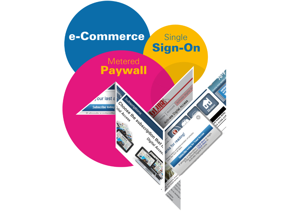 Metered Paywall with Single Sign-On, e-Commerce ready