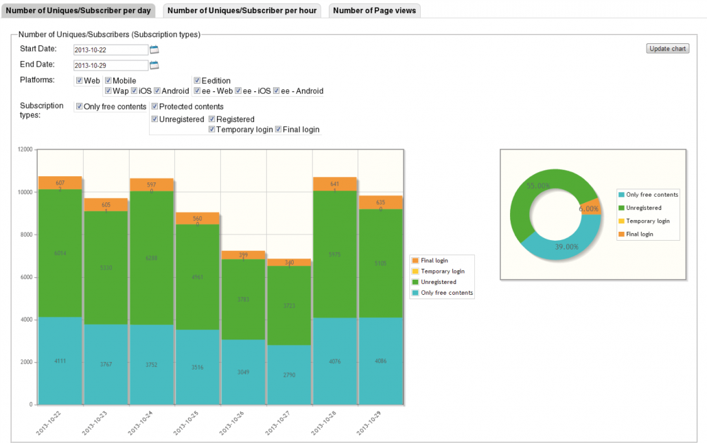 Metered Paywall reporting